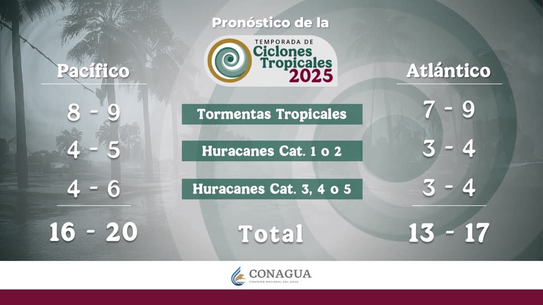 Temporada de Ciclones Tropicales.